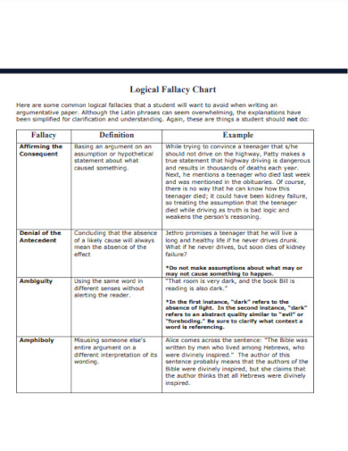 34+ Logical Fallacy - Examples, PDF | Examples
