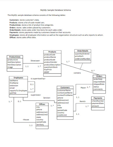 mysql sample database schema