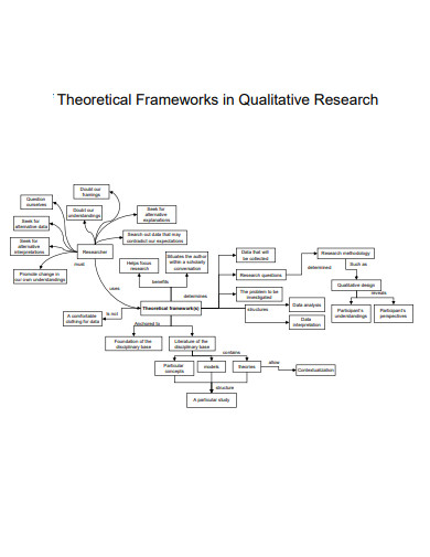 qualitative research theoretical framework