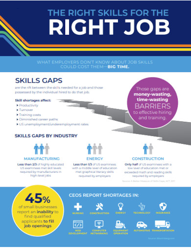 right skills for the right job
