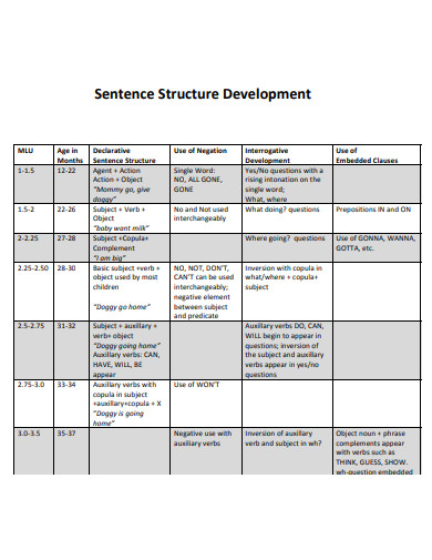 sentence structure development
