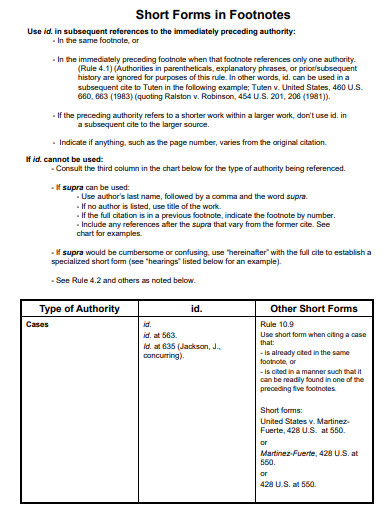 Short Forms in Footnote