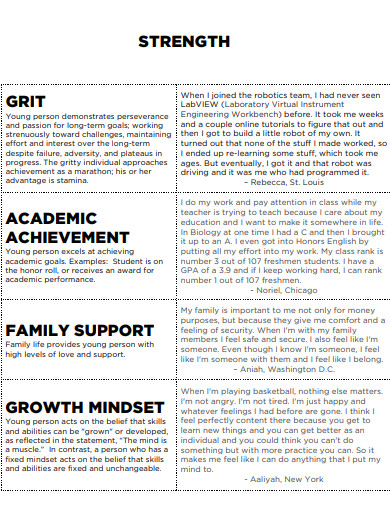 29 Academic Strengths Examples To Download