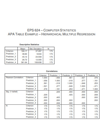 statistics of apa tables