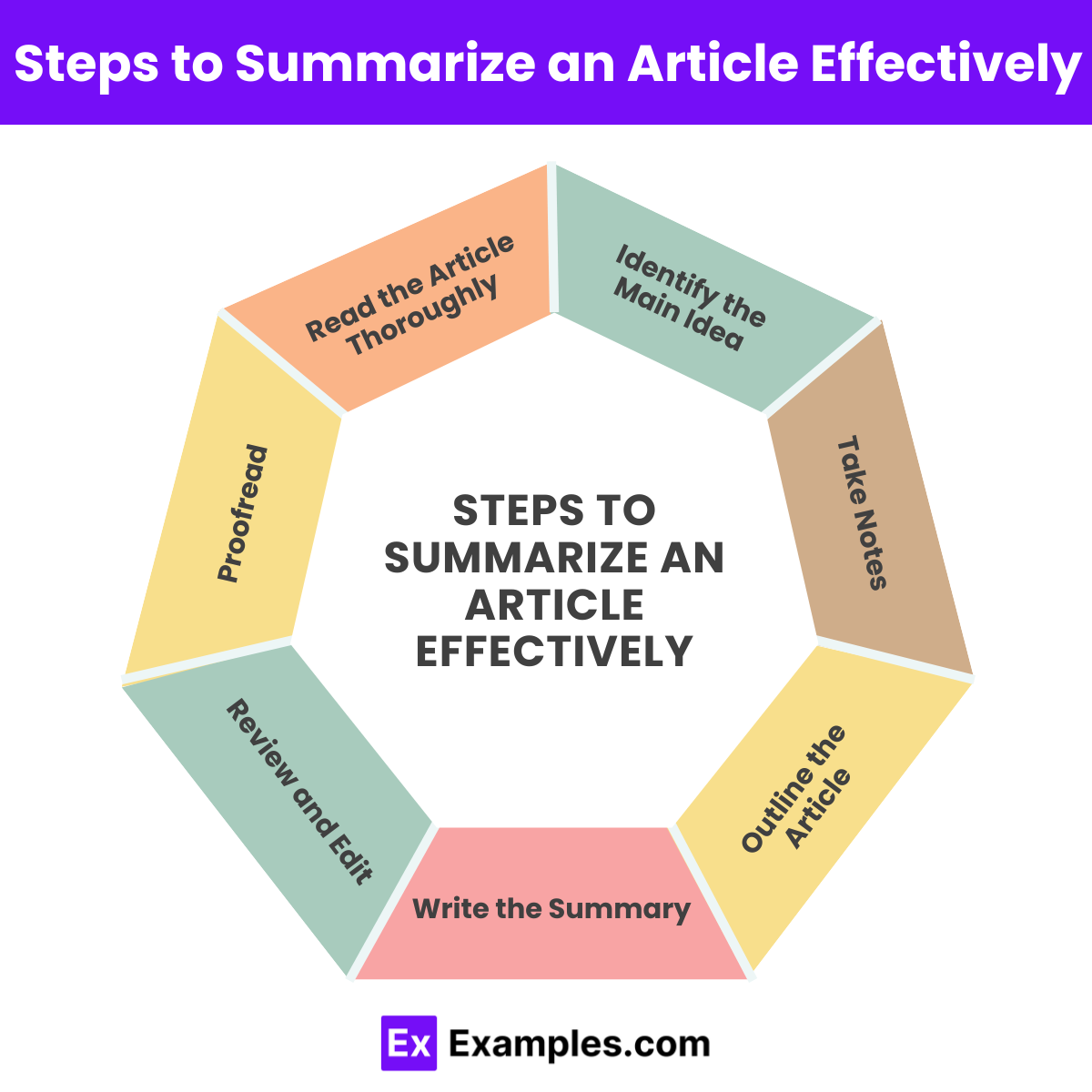 Steps to Summarize an Article Effectively
