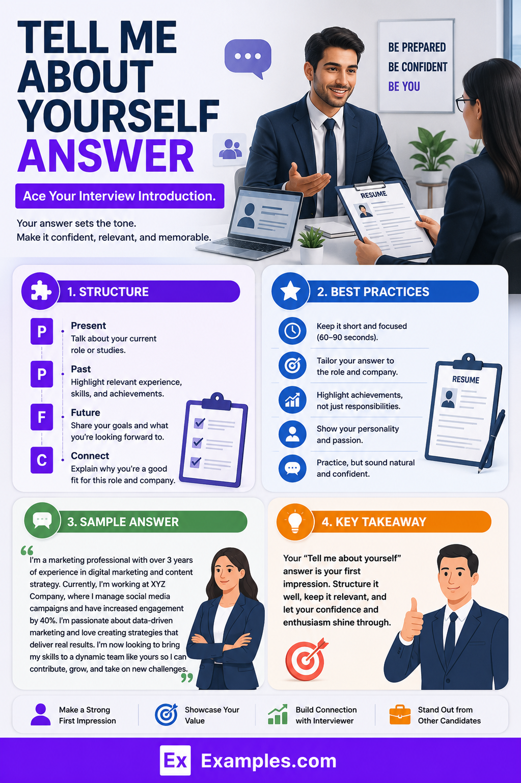 35+ Tell me About Yourself Answer Examples