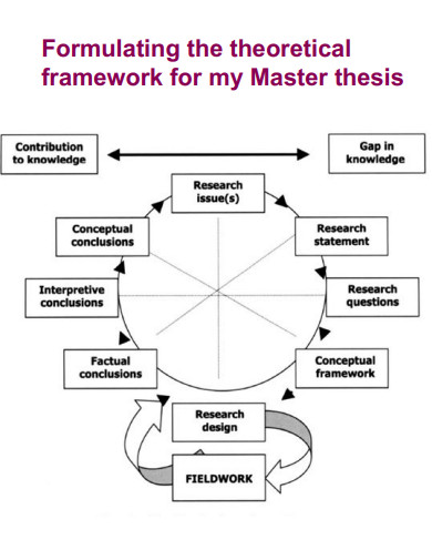 thesis theoretical framework pdf
