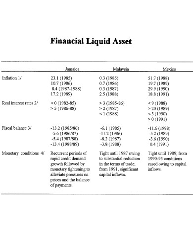 financial liquid assets