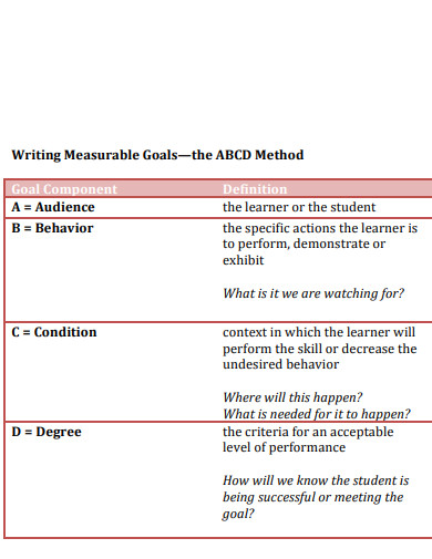 abcd measurable goal