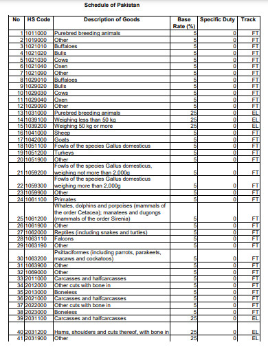 assignment of goods