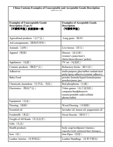 Description Of Goods 25 Examples How To Provide PDF