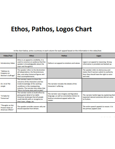 ethos pathos logos chart 