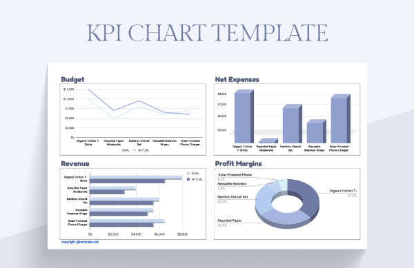 Free KPI Chart Template