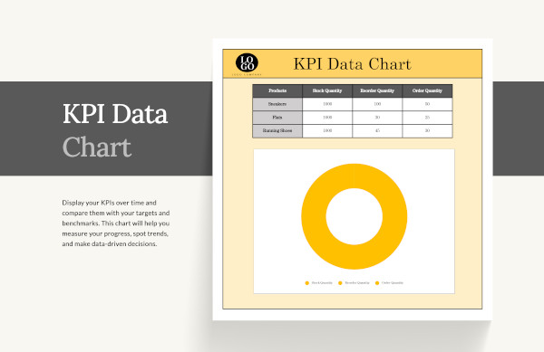 free kpi data chart