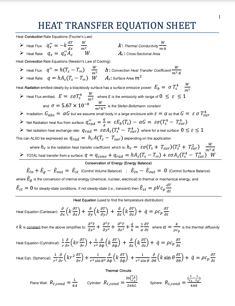 heat transfer equation sheet