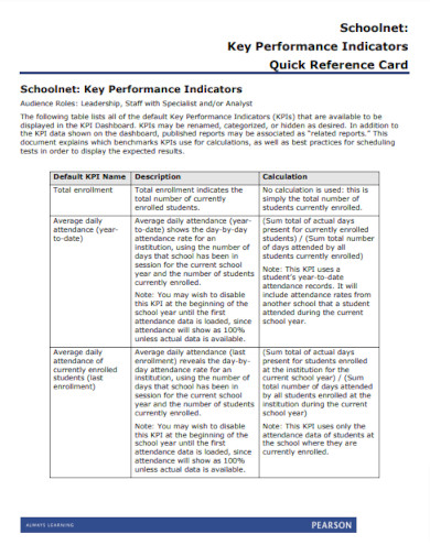 key performance indicators quick reference card