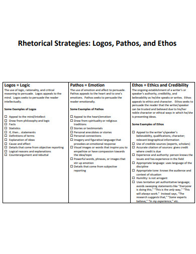 rhetorical strategies logos pathos and ethos