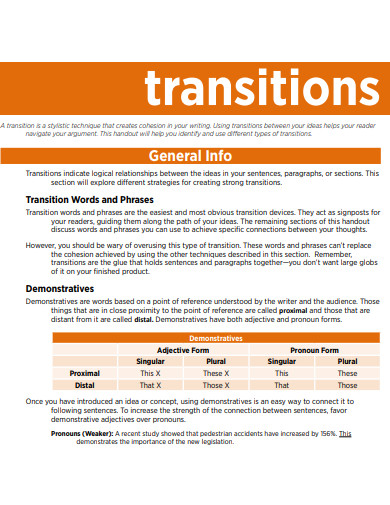 transition sentences conlusion