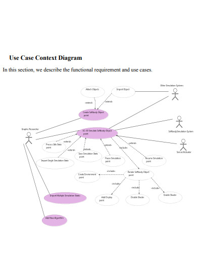 Use Case 30 Examples Google Docs Apple Pages Word PDF   Use Case Context Diagram 