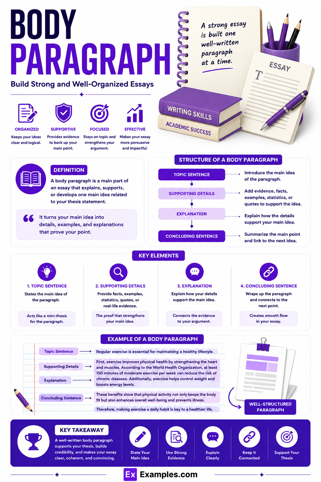 25+ Body Paragraph Examples