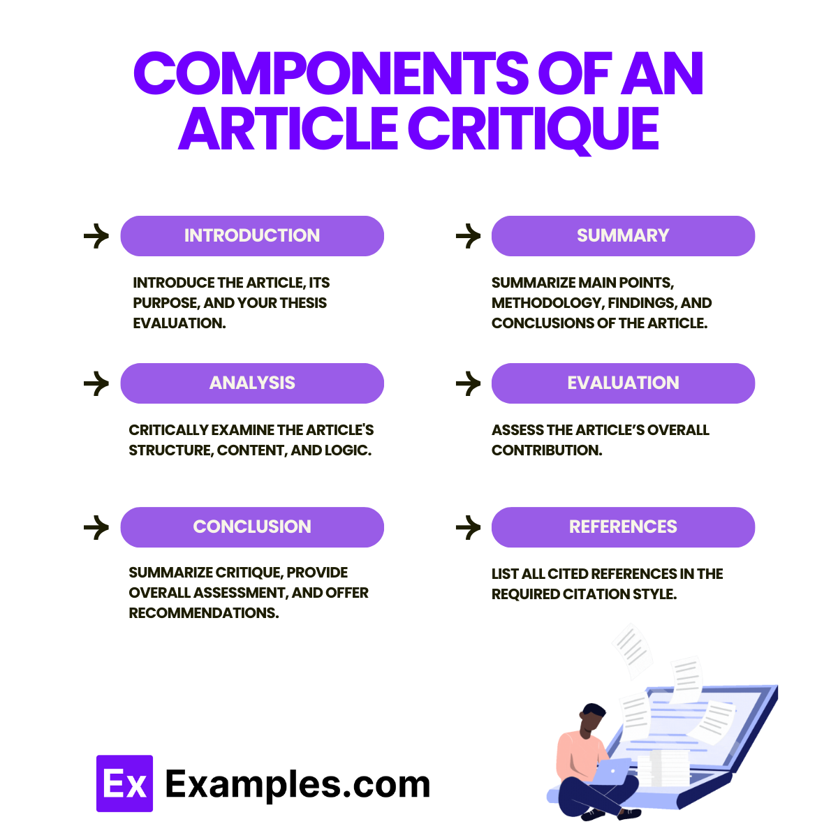 Components of an Article Critique