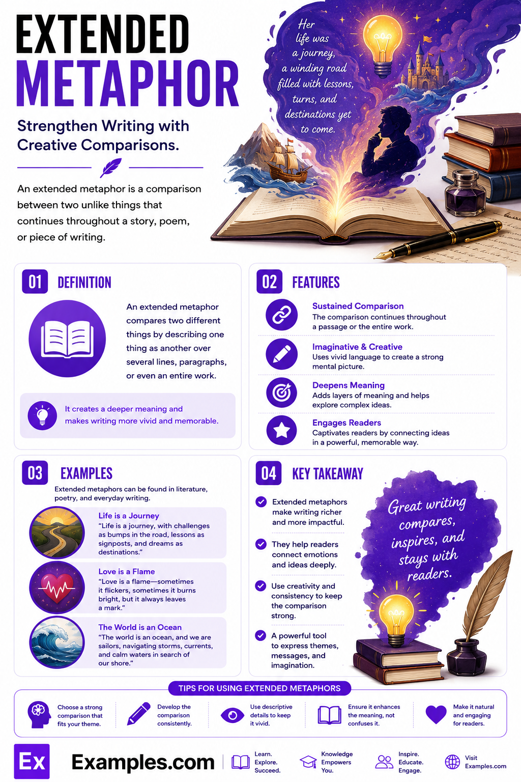 99+ Extended Metaphor Examples