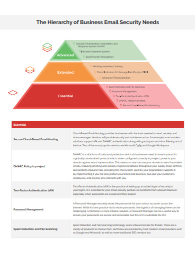 Hierarchy of Business Email Example