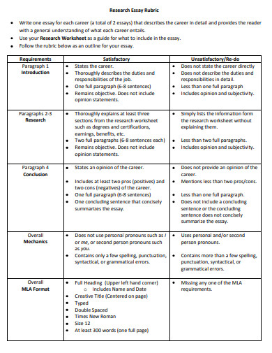 research essay rubric example