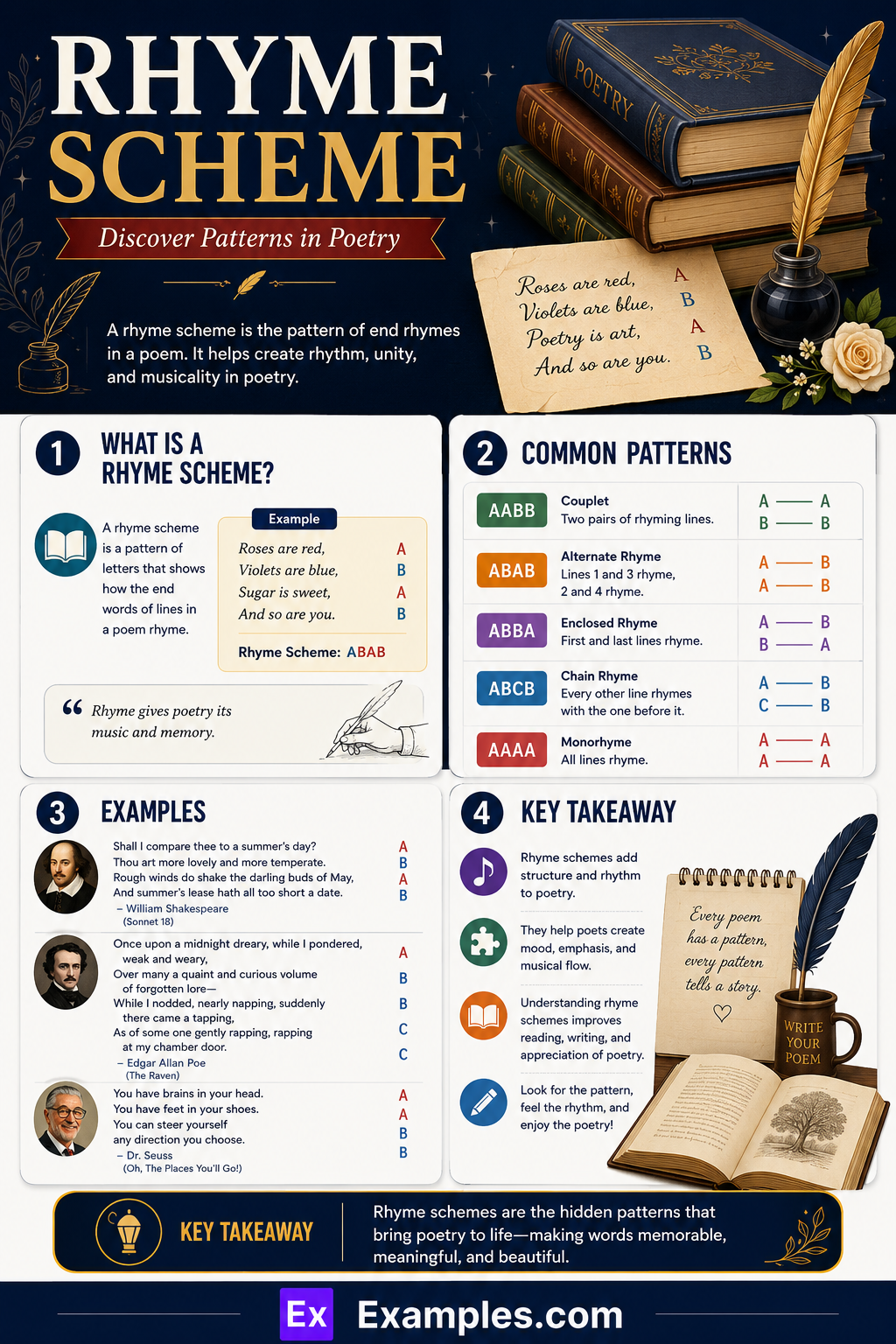 40+ Rhyme Scheme Examples