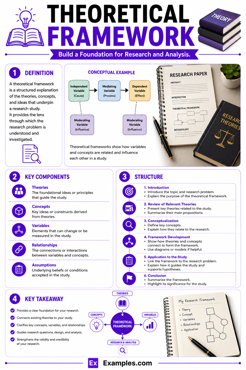 29+ Theoretical Framework Examples