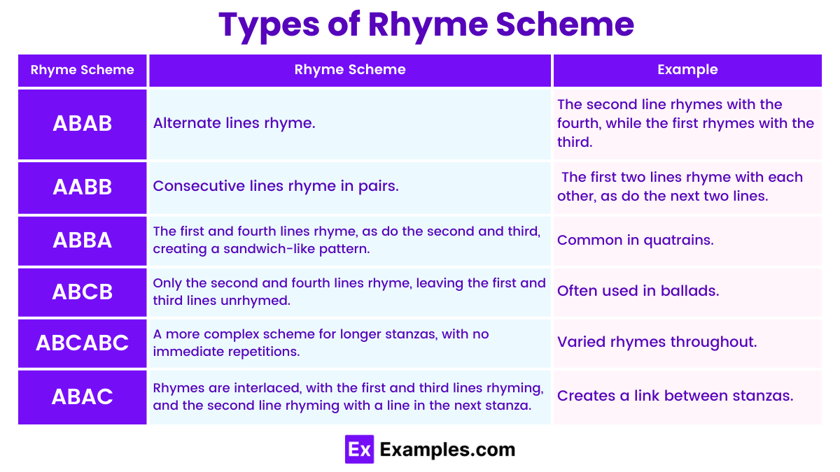 Rhyme Scheme 40 Examples PDF