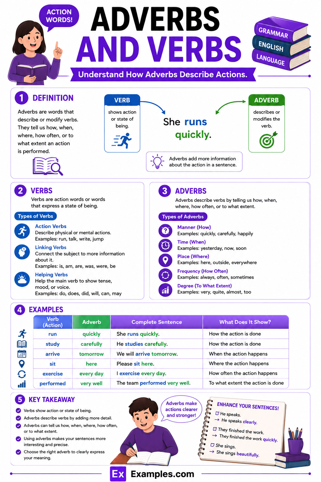 99+ Adverbs and Verbs Examples