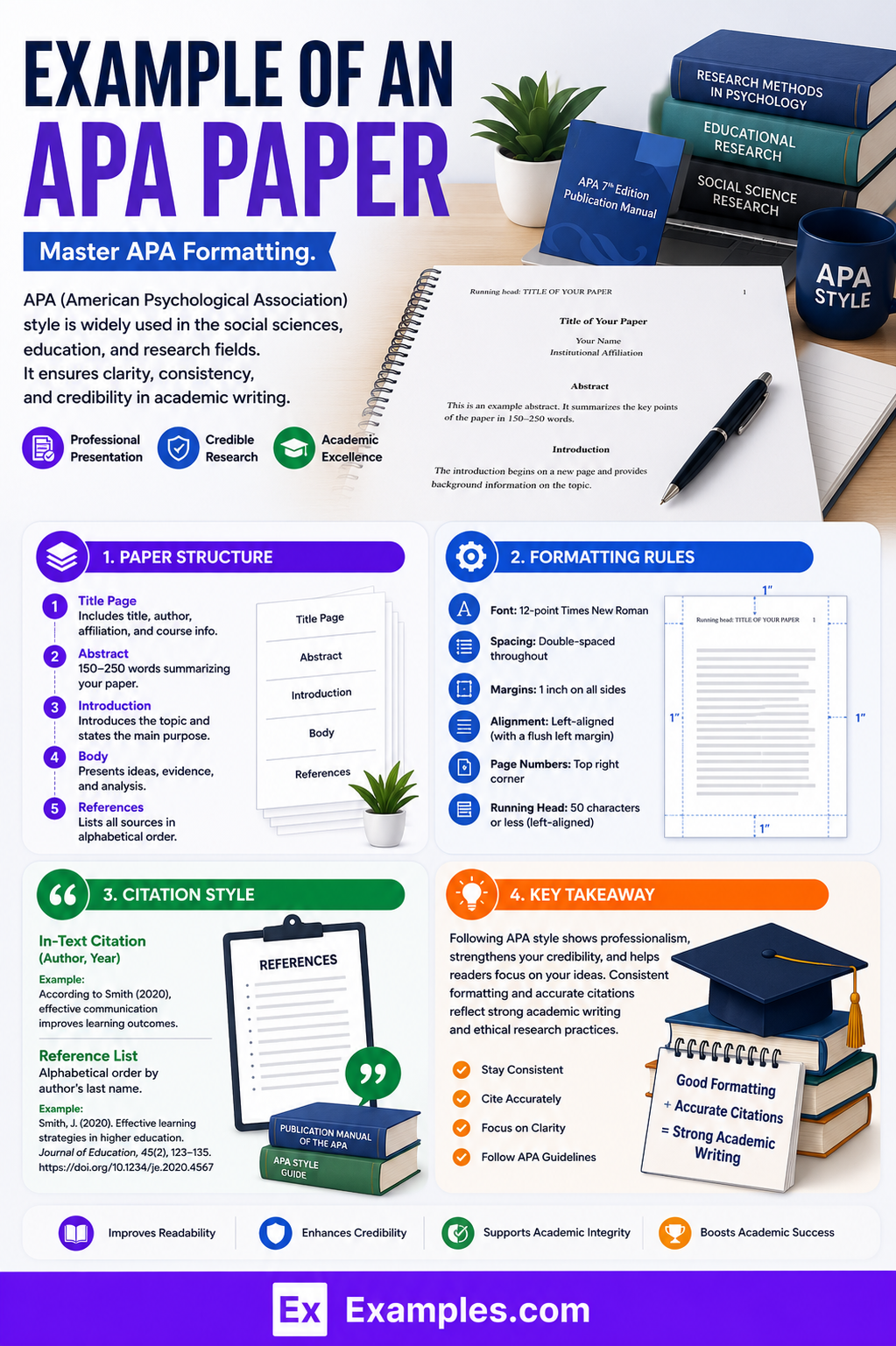 28+ APA Paper Examples to Download