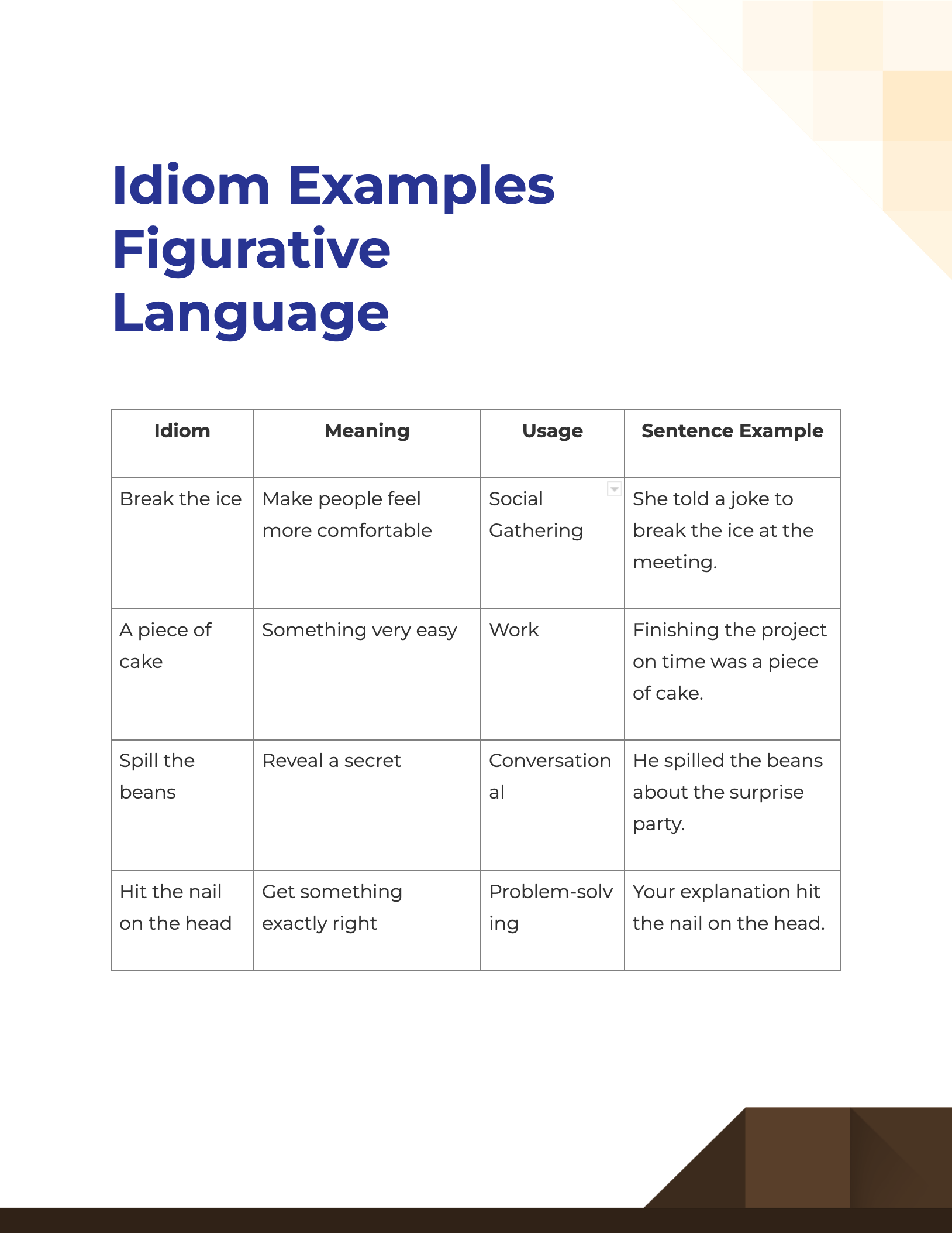100+ Idiom Examples Figurative Language, Meaning, Sentences, How to