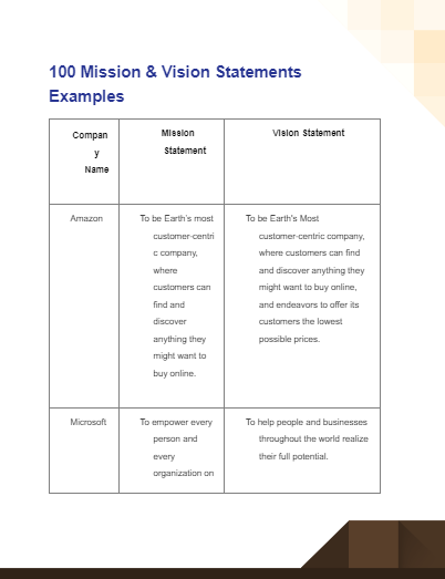 mission vision statements