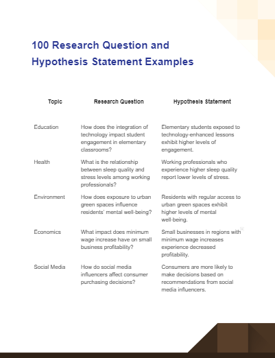 research question and hypothesis statement examples