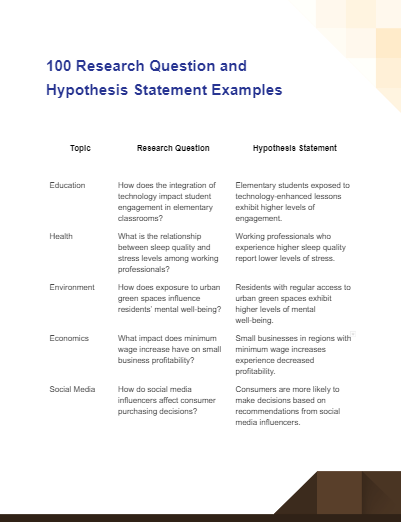 example research questions and hypothesis