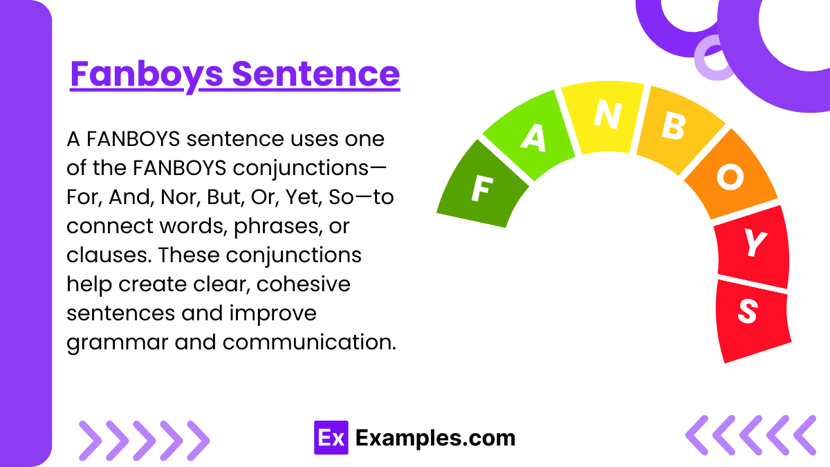 Coordinating Conjunctions: FANBOYS - Sentence Structure