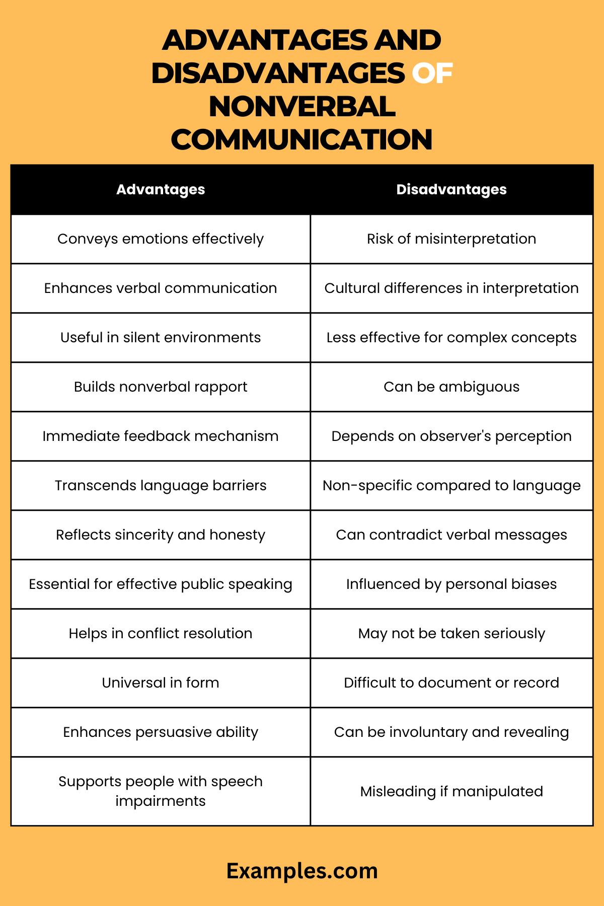 advantages and disadvantages of nonverbal communication