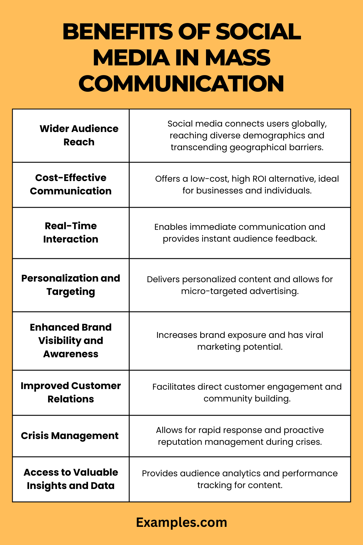 Benefits of Social Media in Mass Communication