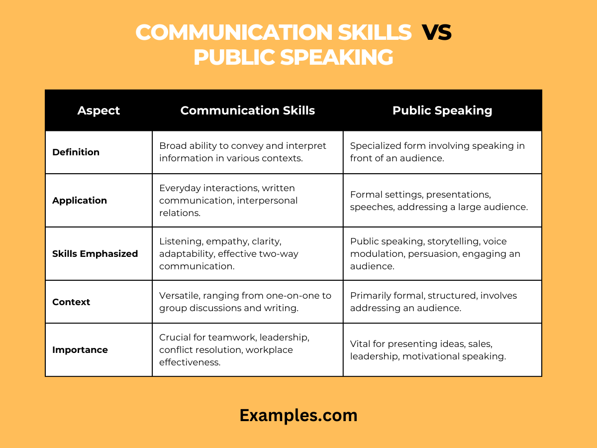 Communication Skills vs Public Speaking - 19+ Examples