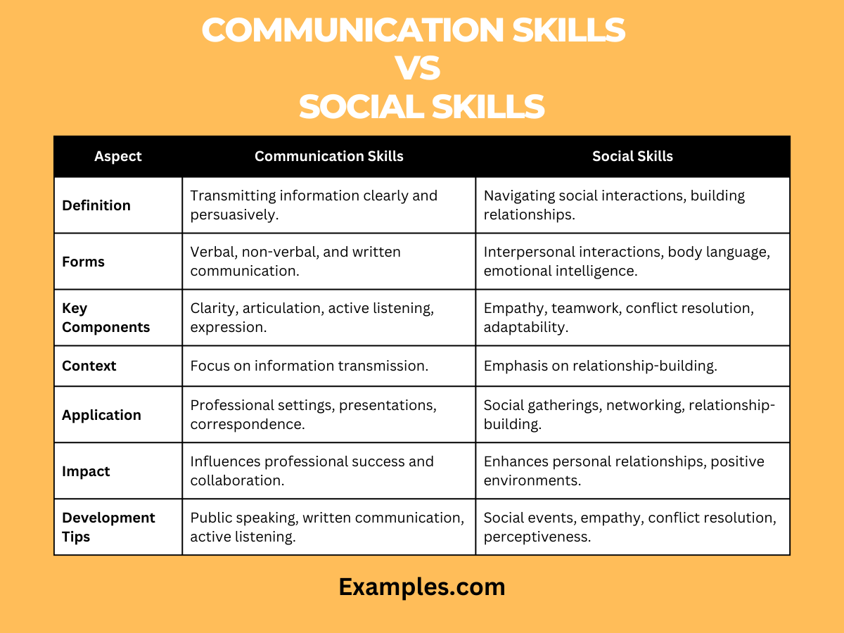 communication skills vs social skills2