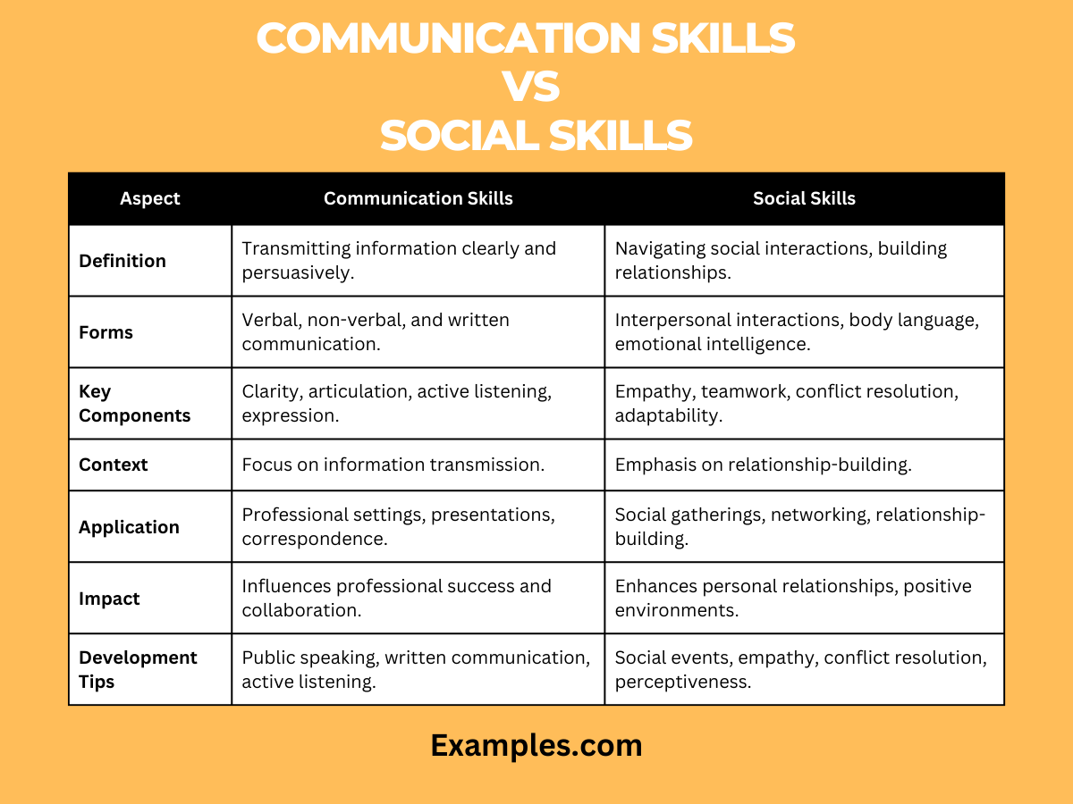 communication-skills-vs-social-skills-differences-between-19-examples