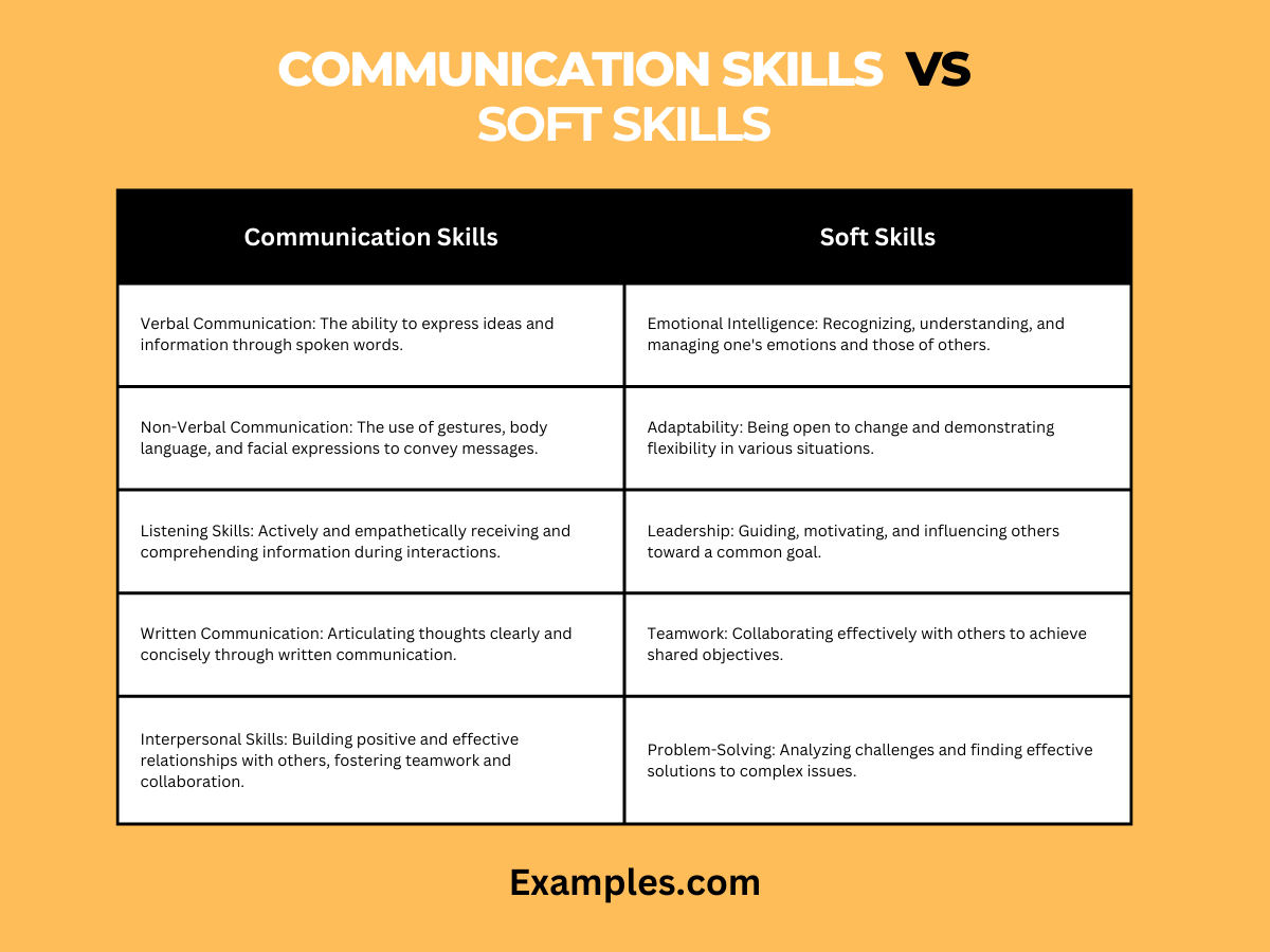 communication skills vs soft skills