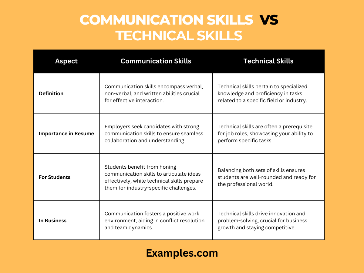 communication skills vs technical skills
