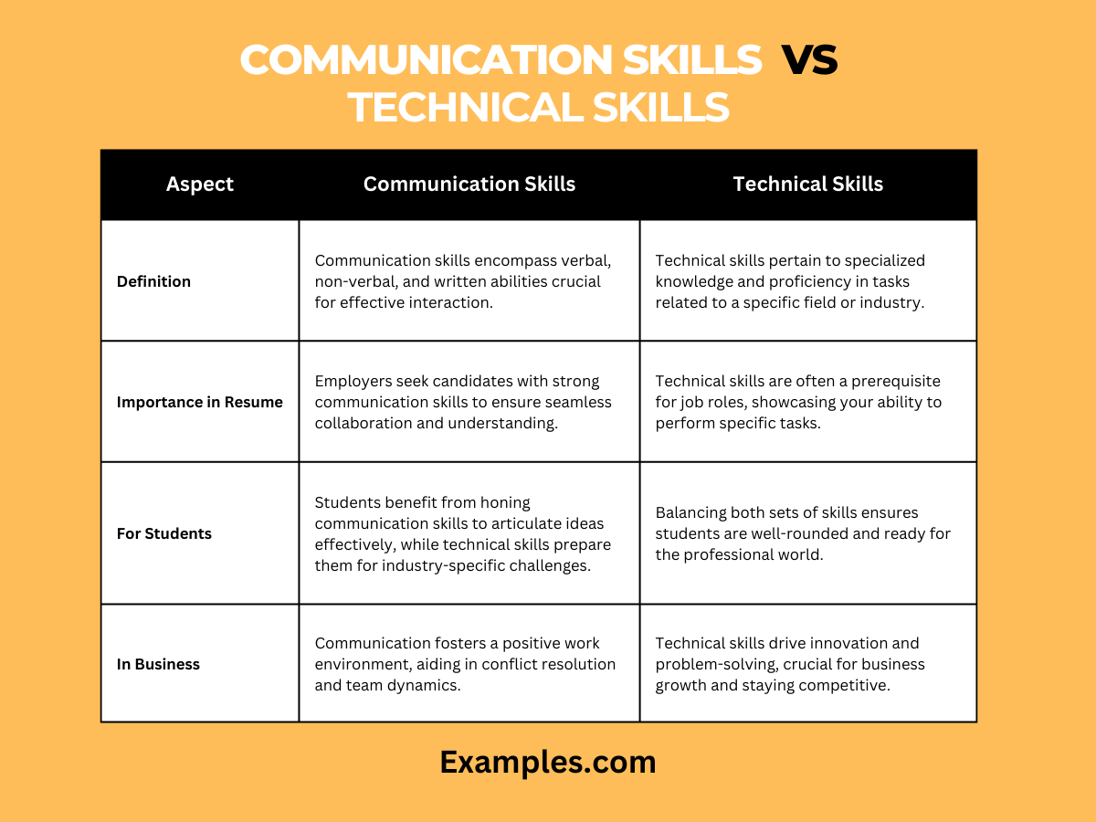 communication-skills-vs-technical-skills-19-examples