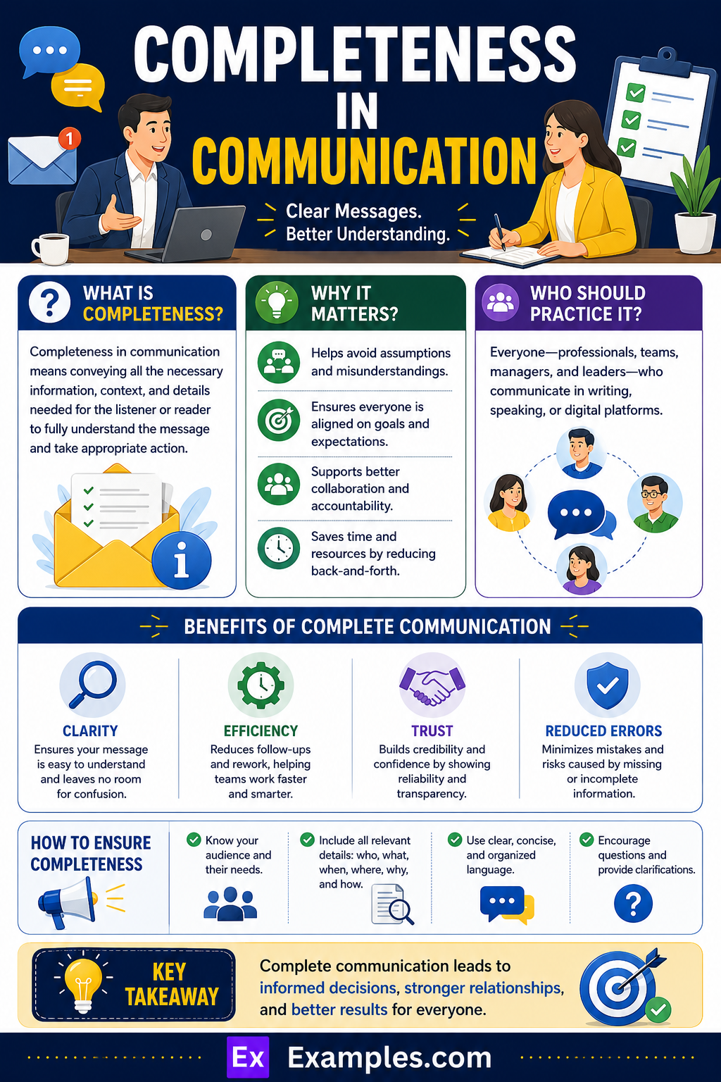 99+ Completeness in Communication