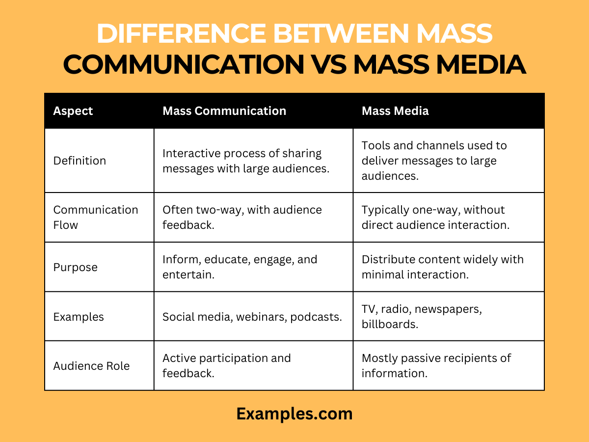difference between mass communication vs mass media