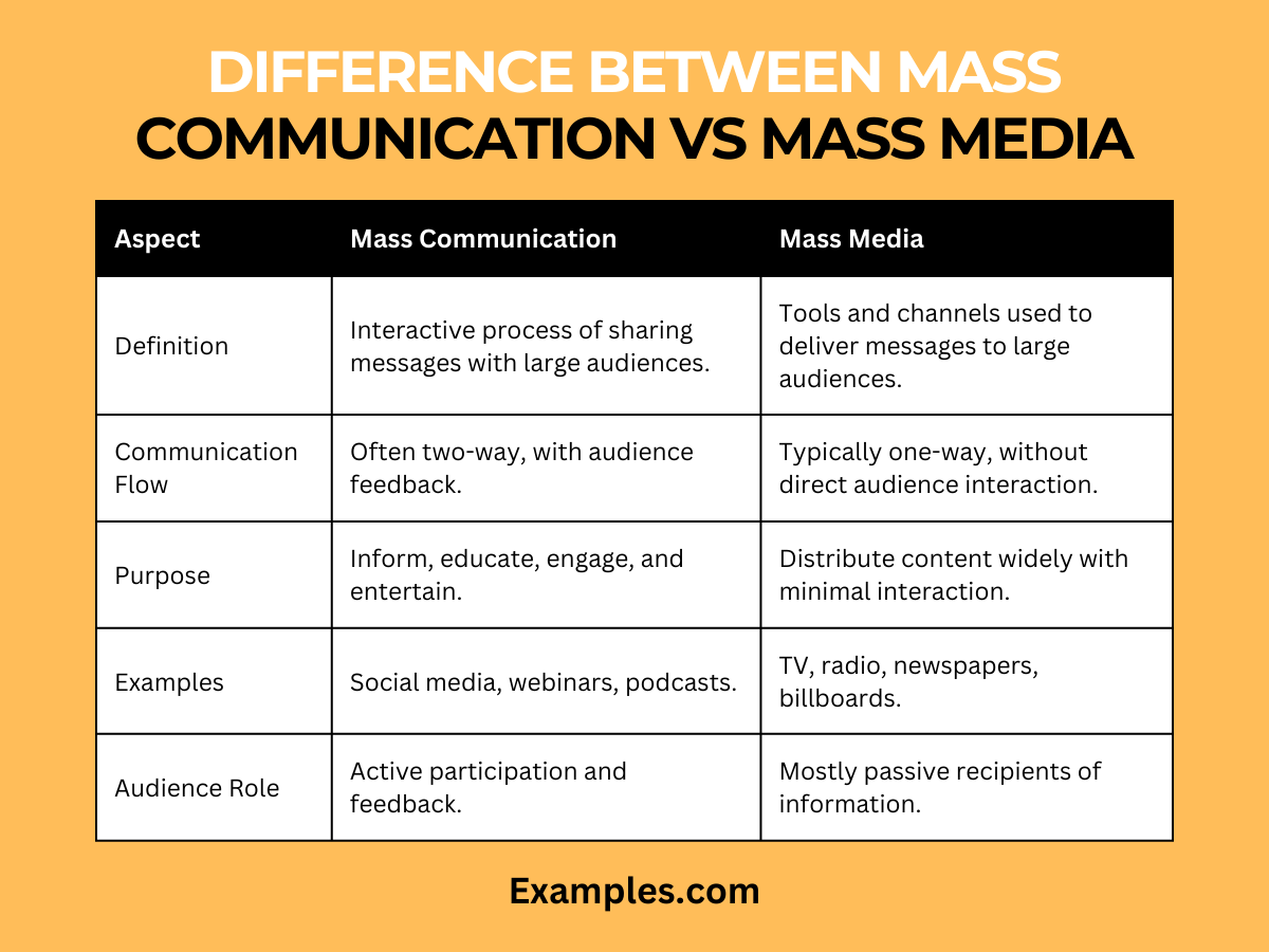 mass-communication-vs-mass-media-49-examples