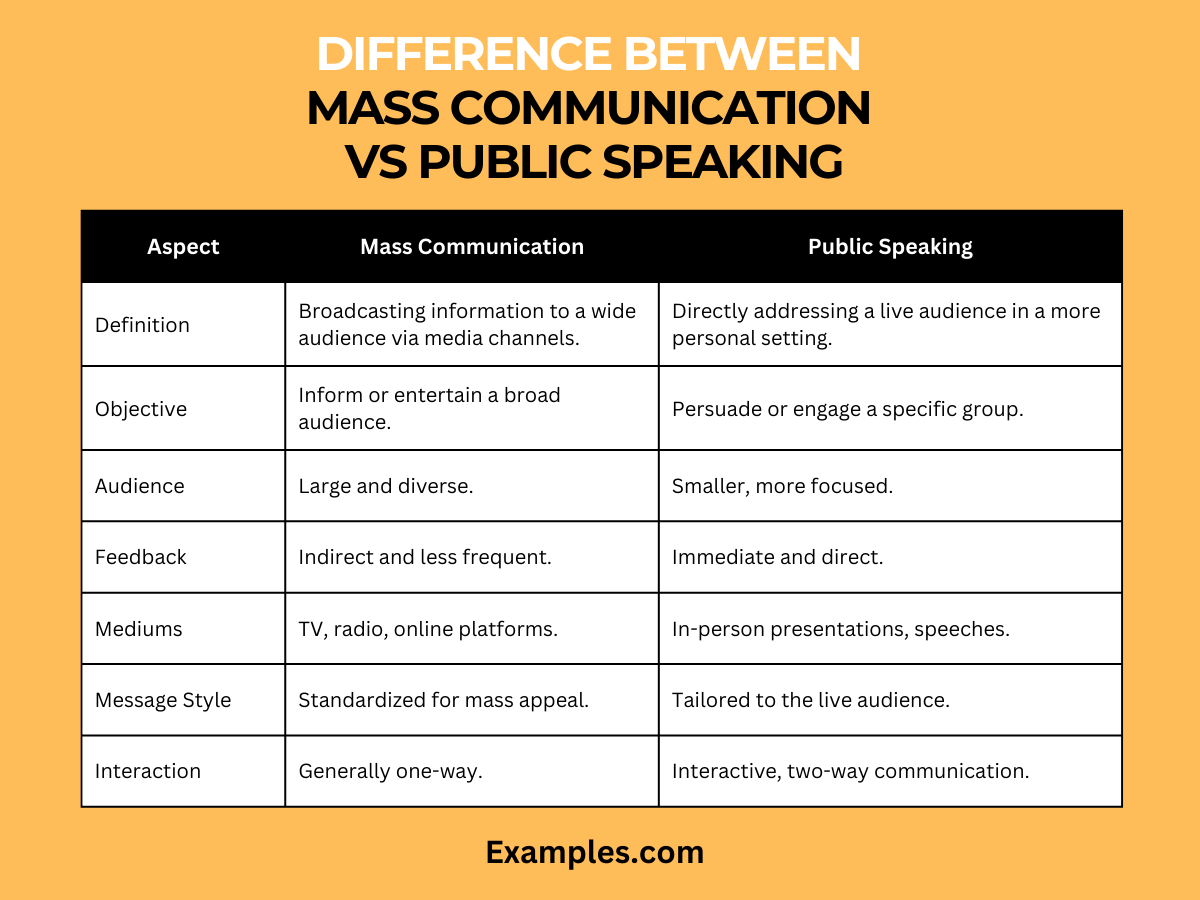 difference between mass communication vs public speaking